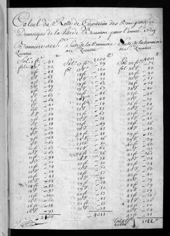 Registre de Capitation pour l'année 1729