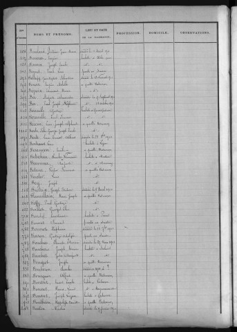 Tableau rectificatif de la liste électorale de 1902 (canton Nord) ; listes électorales générales pour l'année 1905 ; listes électorales générales pour l'année 1909 (canton Nord)