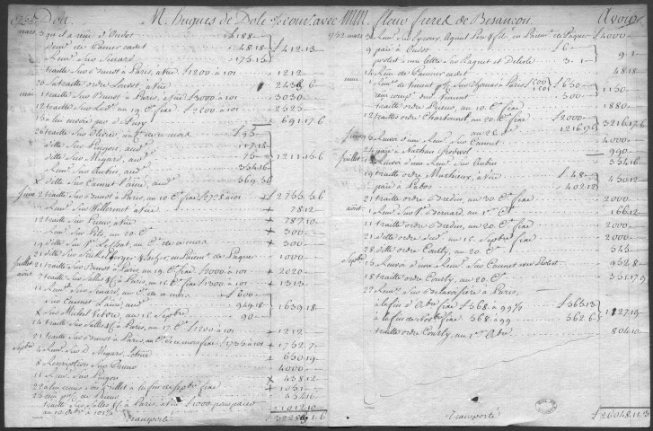 Ms Z 346 - Archives de l'entreprise Hugue, négociants à Dole. 1747-1820