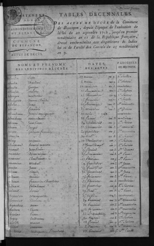 Tables décennales des décès 1792-1802