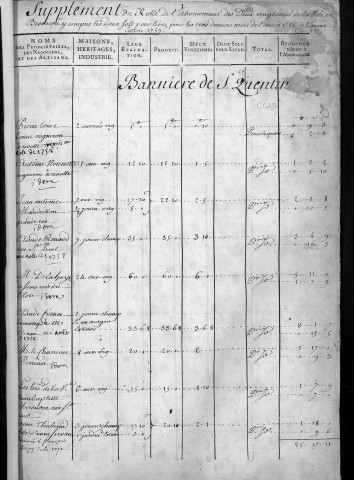 Rôle des deux-vingtième pour 1756 (octobre à décembre) et 1757