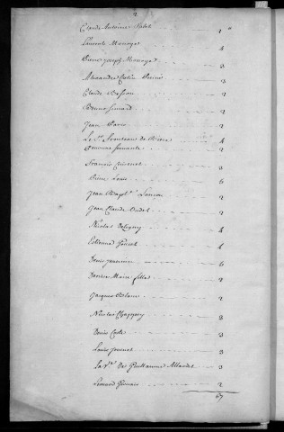 Registre de Capitation pour l'année 1745