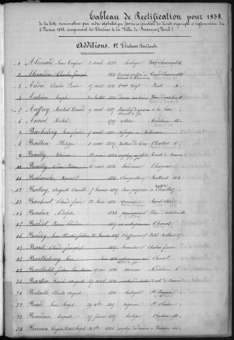 Tableaux de rectification des listes électorales pour les années 1858, 1859, 1860 et 1861 (canton Nord et canton Sud)