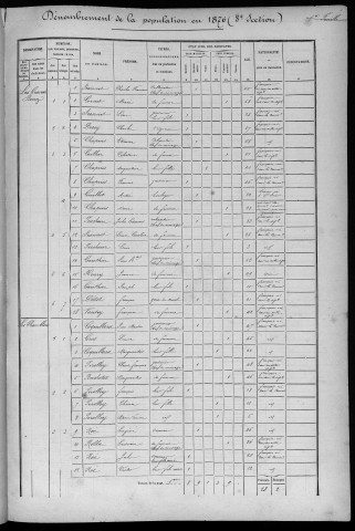 Population - Dénombrement de 1876 : 8° section