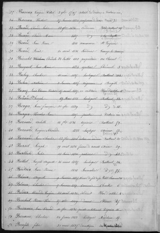 Tableaux de rectification des listes électorales pour les années 1858, 1859, 1860 et 1861 (canton Nord et canton Sud)