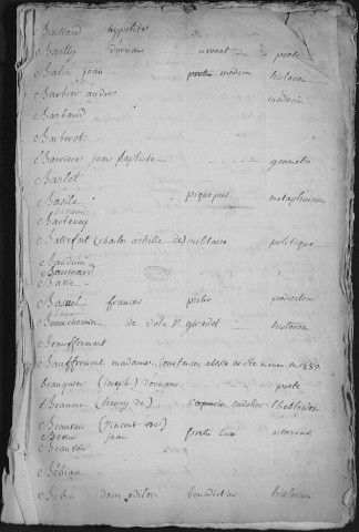 Ms Baverel 58 - « Histoire littéraire de la Franche-Comté. Catalogue des auteurs du comté de Bourgogne », par l'abbé J.-P. Baverel