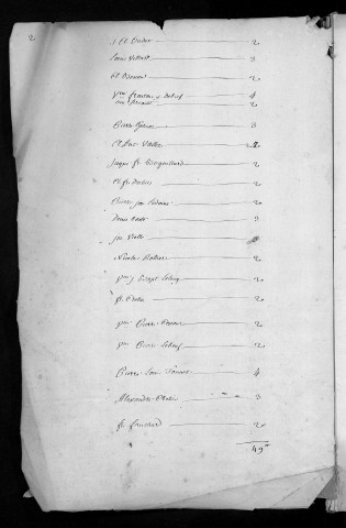 Registre de Capitation pour l'année 1753