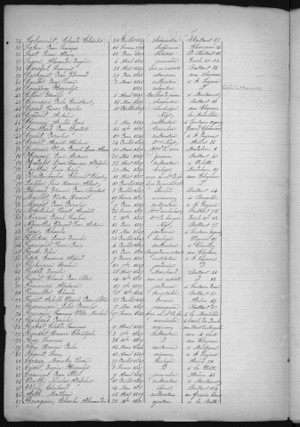 Tableaux de rectification des listes électorales pour les années 1870 (cantons Nord et Sud); tableaux de rectification des listes pour l'année 1871 (canton Nord)