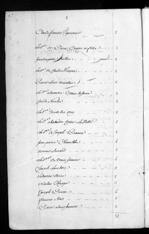 Registre de Capitation pour l'année 1764