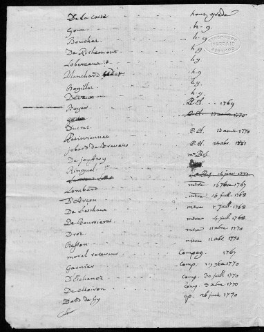Ms Z 636 - Documents relatifs à la loge bisontine de la Sincérité. XVIIIe s.