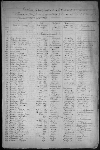 Listes électorales générales pour l'année 1850 et 1851 ; tableaux de rectification pour l'année 1850 et 1851