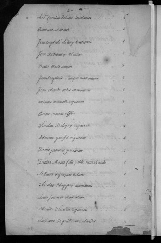 Registre de Capitation pour l'année 1747