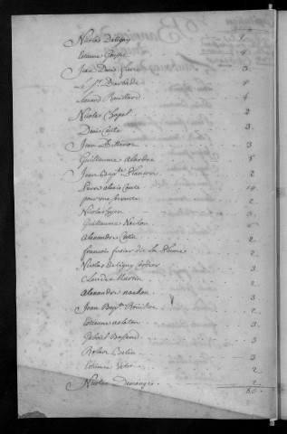 Registre de Capitation pour l'année 1738