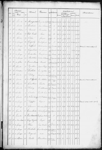Listes électorales générales pour l'année 1837 et l'année 1838