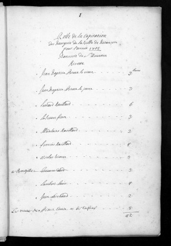 Registre de Capitation pour l'année 1708