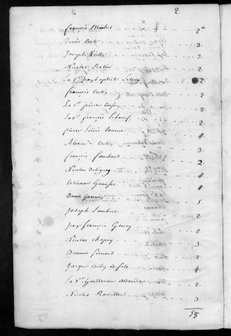 Registre de Capitation pour l'année 1754