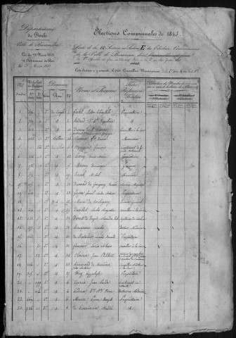 Listes électorales générales pour l'année 1843 et l'année 1844 ; Révisions des listes de 1841, 1843 et 1844