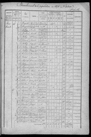 Population - Dénombrement de 1876 : 1ere section