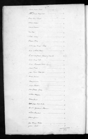 Registre de Capitation pour l'année 1756