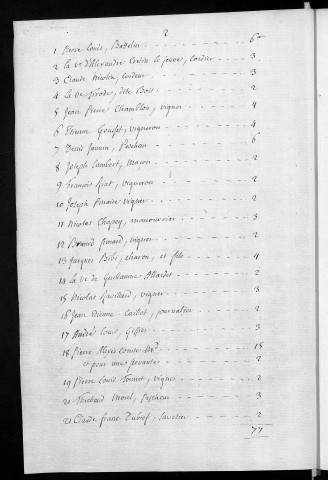 Registre de Capitation pour l'année 1760