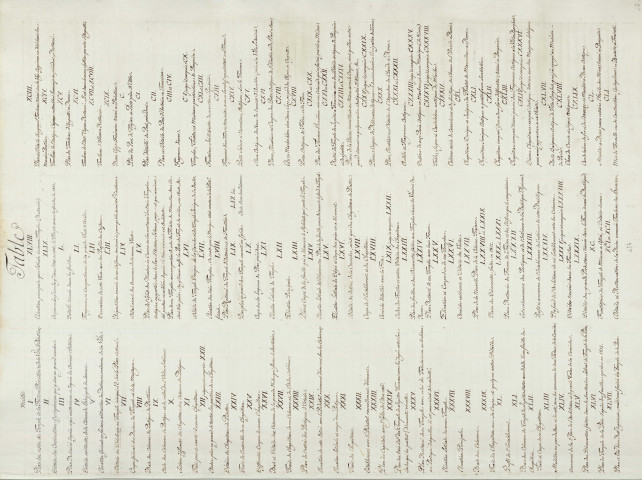 Etudes d'architecture / Pierre-Adrien Pâris. Tome I. 2ème partie, Les Antiquités , [S.l.] : [P.-A. Pâris], [1700-1800]