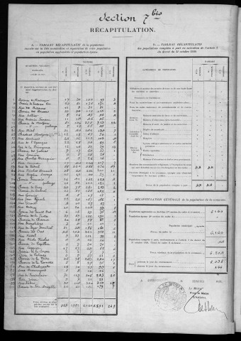 Population - Dénombrement de 1931 : 7° section bis