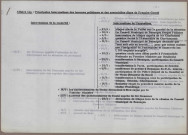Microtechniques, débat sur les microtechniques à Besançon (à l'occasion du passage du train "Forum - Les Echos" le 27/2/1980) : correspondance, notes