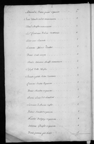 Registre de Capitation pour l'année 1749