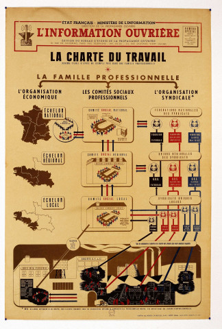 La charte du travail, affiche