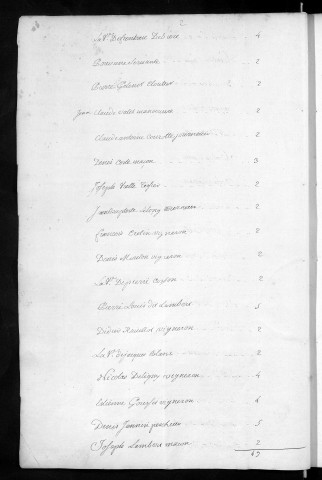 Registre de Capitation pour l'année 1751