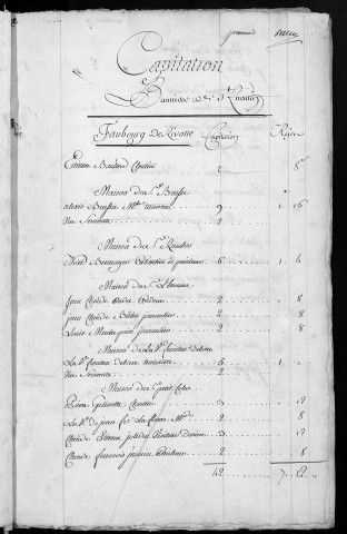 Registre de Capitation pour l'année 1768