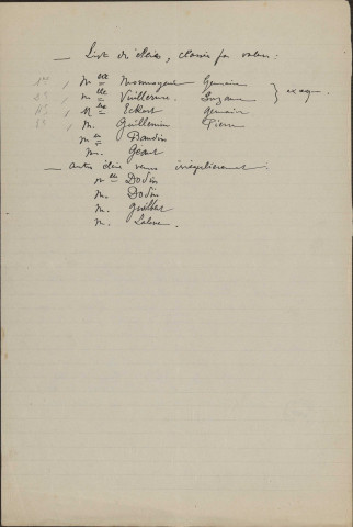 Ecole des Beaux Arts : Fonctionnement, administration, règlement, locaux (projet) ;, réorganisation, règlement de l'école : modification, renseignements fournis par d'autres villes, appellation (1944) Inspection et rapports d'installation, rapports du Directeur ; Locaux : installation de l'éclairage électrique : chauffage des salles de cours dans l'immeuble 19 rue Renan (1921), inauguration de nouveaux locaux ancienne école d'horlogerie (1936). Salle de cours de M. Voitot : transformation ; Notices, renseignement sur l'école ; Réorganisation, règlements, programmes ; Fonctionnement, affaires diverses (1944)