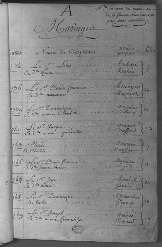 Paroisse Saint Pierre : table alphabétique des mariages de 1731 à 1791