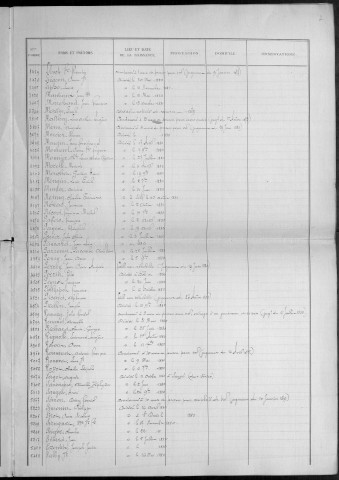 Listes électorales générales pour l'année 1885 (cantons Nord et Sud) ; tableaux rectificatifs pour l'année 1885 ; liste électorale générale pour l'année 1895 (cantons Nord et Sud)