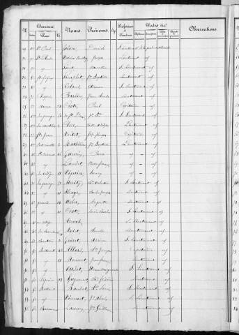 Listes électorales générales pour l'année 1848 et l'année 1849