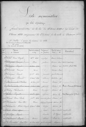 Liste électorale générale pour l'année 1853 (canton Nord) ; tableaux de révision pour les années 1854, 1855, 1856 et 1857 (canton Nord)