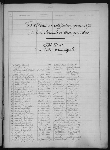 Listes électorales et tableaux de rectification des listes pour l'année 1874 (cantons Nord et Sud) ; listes électorales d'émargement et tableaux de rectification (1875)