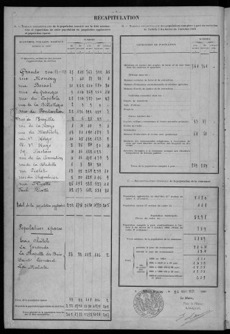 Population - Dénombrement de 1921: 1ere section
