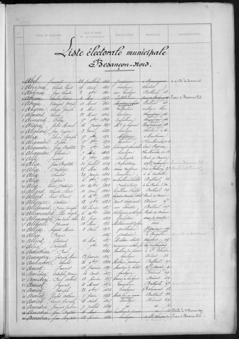 Listes électorales générales et tableaux de rectification pour les années 1876, 1877 et 1878
