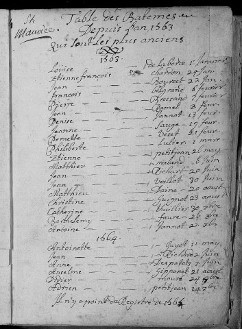 Paroisse Saint Maurice : table alphabétique des baptêmes (naissances) de 1563 à 1791, des mariages de 1642 à 1791 et des Décès de 1630 à 1791