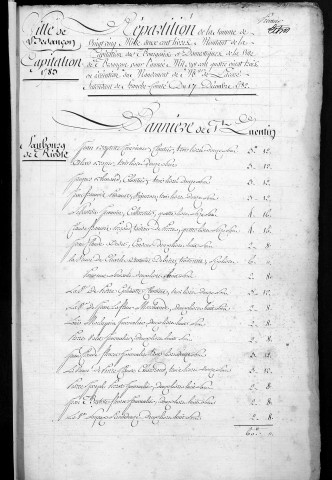 Registre de Capitation pour l'année 1783
