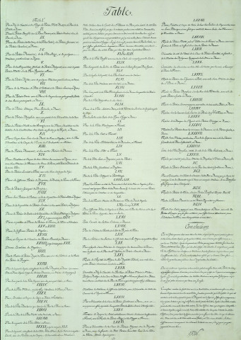 Etudes d'architecture / Pierre-Adrien Pâris. Tome III, 2ème partie, Palais et jardins , [S.l.] : [P.-A. Pâris], [1700-1800]