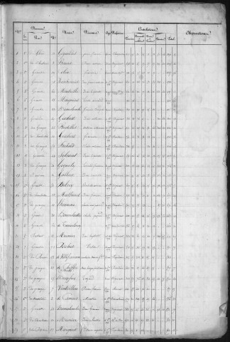 Listes électorales générales pour l'année 1834 et l'année 1836