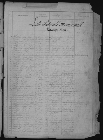 Listes électorales générales et tableaux de rectification pour l'année 1879 et 1880