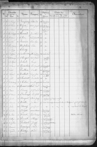 Listes électorales générales pour les années 1845, 1846 et 1847 ; révisions des listes pour 1845, 1846, 1847
