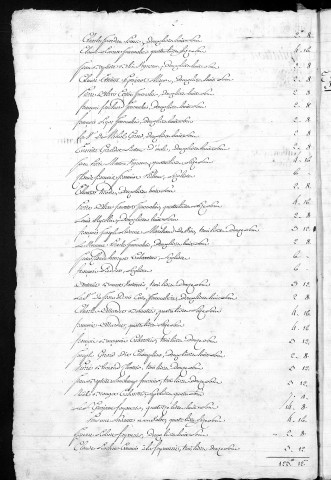 Registre de Capitation pour l'année 1786
