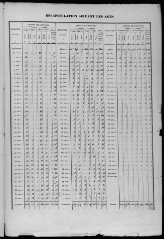 Population - Dénombrement de 1851 : 3ème et 4ème sections.