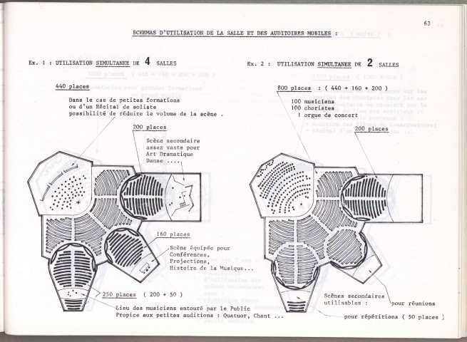 Projet de déplacement du conservatoire au Kursaal : correspondance, comptes rendus de réunions, plans.