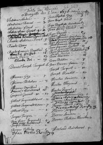 Paroisse de Bregille : mariages, sépultures (décès).
mariages : 23 février 1676 - 6 avril 1728.
sépultures (décès) : 3 mars 1676 7 novembre 1728.