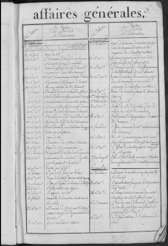 Table des arrêtés et délibérations de l'administration générale du canton de 1796 à 1800